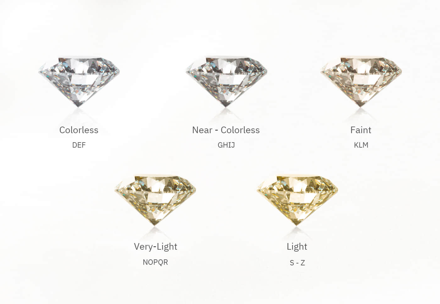 diamond color grade chart